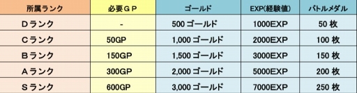 ���������꡼ No.001�Υ���ͥ������ / ��LINE �ȥ��å����������ס������Ʊ�ΤǶ��äƾ�̥�󥯤��ܻؤ�����2�󥮥���й���פ򳫺�