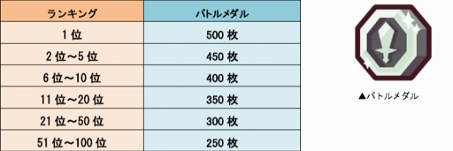 ���������꡼ No.003�Υ���ͥ������ / ��LINE �ȥ��å����������ס������Ʊ�ΤǶ��äƾ�̥�󥯤��ܻؤ�����2�󥮥���й���פ򳫺�