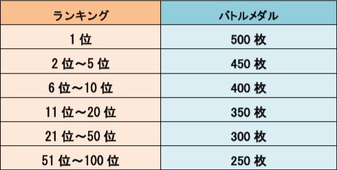 画像ギャラリー No.003のサムネイル画像 / 「LINE トロッコウォーズ」,「第4回ギルド対抗戦」が5月26日16:00より開催