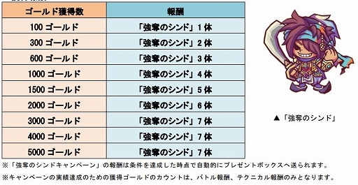 画像ギャラリー No.004のサムネイル画像 / 「LINE トロッコウォーズ」,第2弾大型アップデートが本日実装