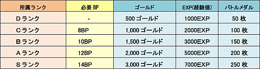 画像ギャラリー No.008のサムネイル画像 / 「LINE トロッコウォーズ」で“第7回バトルキャンペーン”が本日開幕