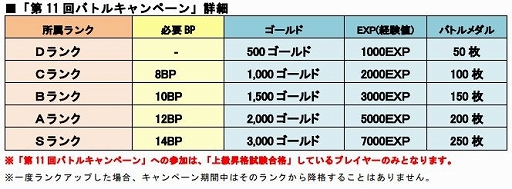 画像ギャラリー No.002のサムネイル画像 / 「LINE トロッコウォーズ」,「第11回バトルキャンペーン」が開催