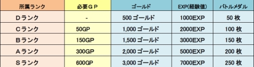 画像ギャラリー No.002のサムネイル画像 / 「LINE トロッコウォーズ」で第9回ギルド対抗戦が本日から開催に