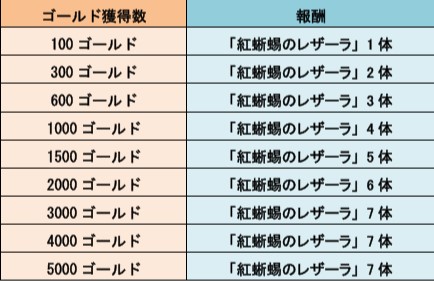 ꡼ No.001Υͥ / LINE ȥåסޤϥ󥿡ֹΥ쥶פǤ륤٥Ȥ򳫺