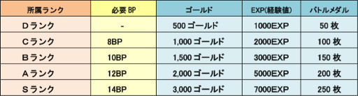 画像ギャラリー No.002のサムネイル画像 / 「LINE トロッコウォーズ」,“第16回 バトルキャンペーン”が開催