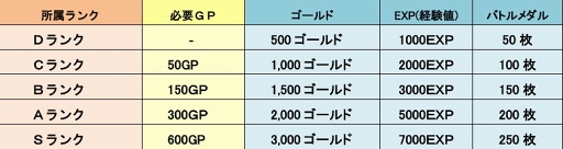 画像ギャラリー No.002のサムネイル画像 / 「LINE トロッコウォーズ」,第14回ギルド対抗戦を開催