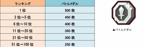画像ギャラリー No.005のサムネイル画像 / 「LINE トロッコウォーズ」,第14回ギルド対抗戦を開催