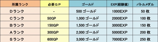画像ギャラリー No.008のサムネイル画像 / 「LINE トロッコウォーズ」,9月15日16:00より「第16回ギルド対抗戦」を開催