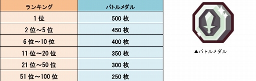 画像ギャラリー No.010のサムネイル画像 / 「LINE トロッコウォーズ」,9月15日16:00より「第16回ギルド対抗戦」を開催