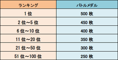 画像ギャラリー No.004のサムネイル画像 / 「LINE トロッコウォーズ」,“第17回 ギルド対抗戦”が開催中