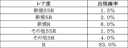 画像ギャラリー No.006のサムネイル画像 / 「戦極姫MOBILE」で,肝試しイベントとイベントガチャを開催