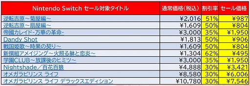 ディースリー パブリッシャー ニンテンドーeショップにてswitch 3ds向けdlソフトが最大62 オフになるセールを開催