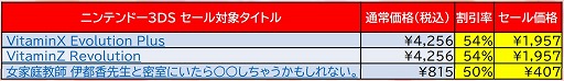 画像ギャラリー No.008のサムネイル画像 / ディースリー・パブリッシャー,ニンテンドーeショップにてSwitch/3DS向けDLソフトが最大62%オフになるセールを開催