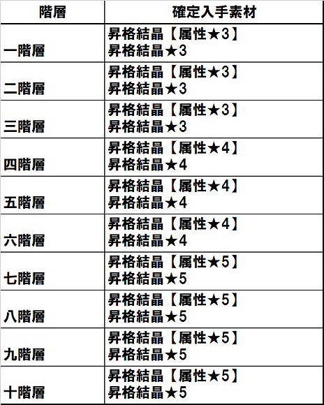 画像ギャラリー No.005のサムネイル画像 / 「甲鉄城のカバネリ -乱-」,新シナリオ「三河編 その一」の配信が開始。行動力回復時間の改善なども