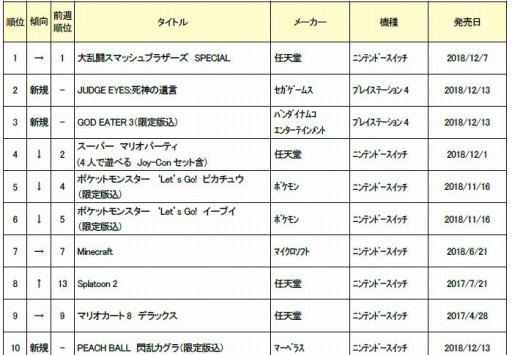 ���������꡼ No.002�Υ���ͥ������ / ������12��2���ܤο��ʥ��ե�����󥭥󥰤�������֥��ޥ֥� SPECIAL�פ���̤򥭡���