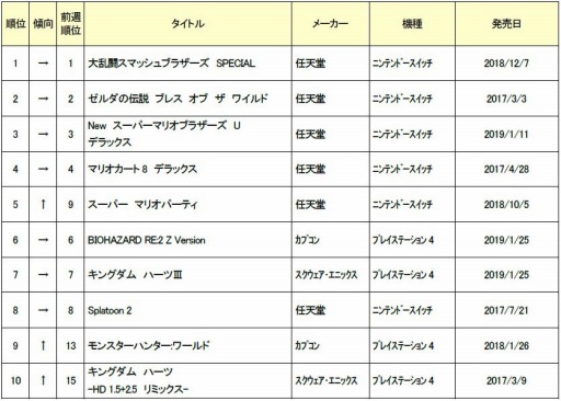 爆発物 香ばしい アーチ ゲオ スマブラ 値段 Sobahiro Jp