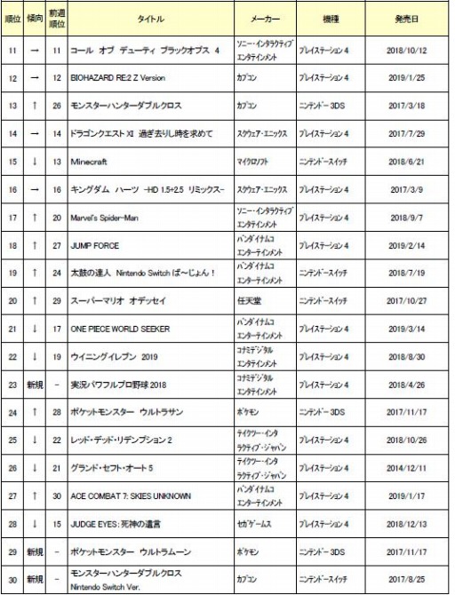 ���������꡼ No.003�Υ���ͥ������ / ������3��4���ܤ���ť��եȽ�������󥭥󥰤������PS4��SEKIRO�פ���󥯥���