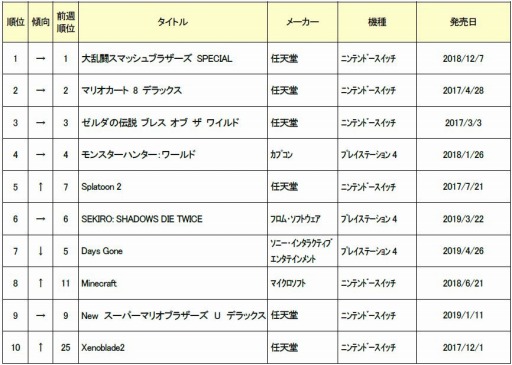 ���������꡼ No.002�Υ���ͥ������ / ������5��4���ܤ���ť����ॽ�եȽ�������󥭥�TOP30�����