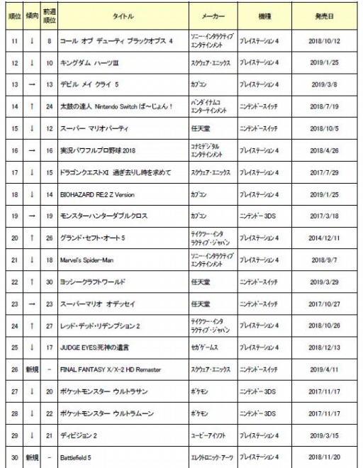 ���������꡼ No.003�Υ���ͥ������ / ������5��4���ܤ���ť����ॽ�եȽ�������󥭥�TOP30�����