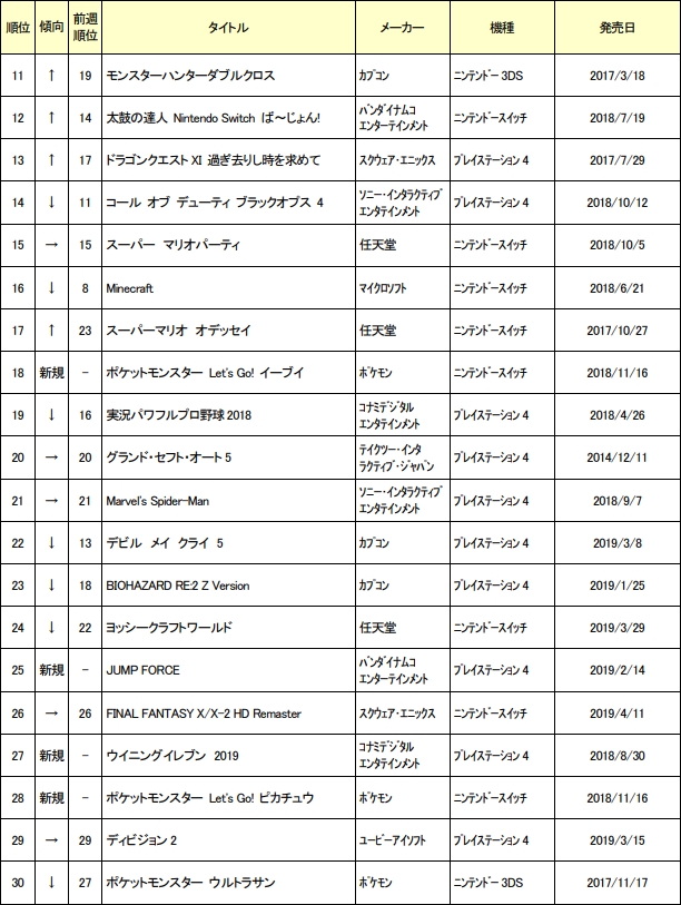 ꡼ No.002 | 61ťॽեȽ󥭥TOP30ȯɽ