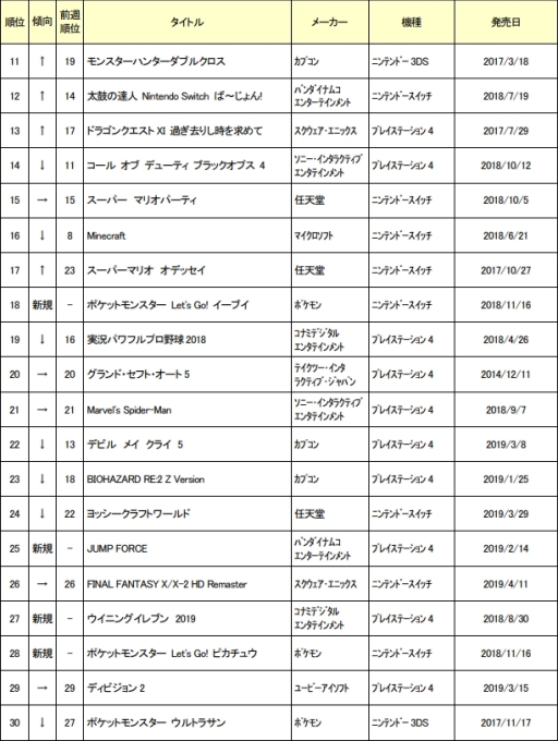 61ťॽեȽ󥭥TOP30ȯɽ