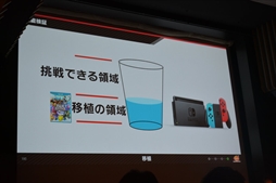 ꡼ No.045 | CEDEC 2019ϤޤޤIPΥ餬ե魯뤿ιפȤϡƮޥå֥饶 SPECIALפγȯؤ