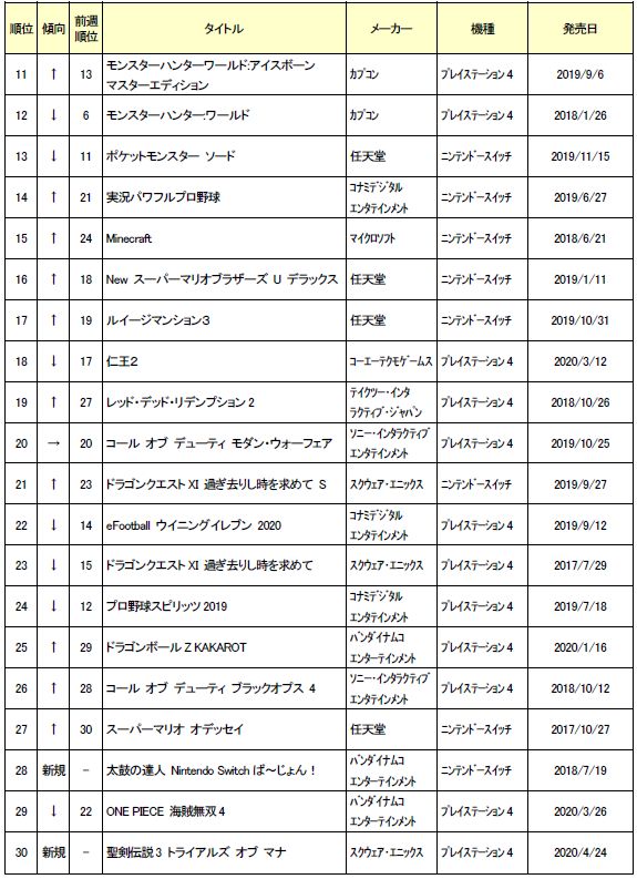 画像集 002 ゲオ 4月4週目と5月1週目の
