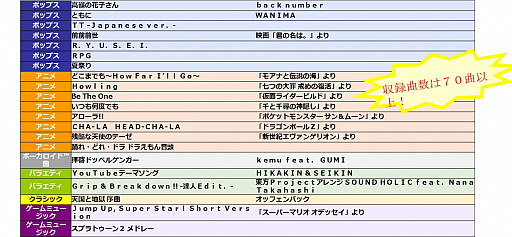 太鼓 の 達人 曲 一覧