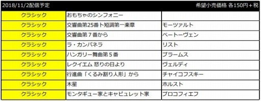 画像ギャラリー No.001のサムネイル画像 / 「太鼓の達人 Nintendo Switchば〜じょん!」,演奏キャラクター「ネココ&トモモ」が配信