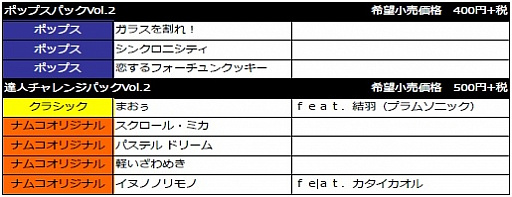 Switch用 太鼓の達人 追加dlc ポップスパックvol 2 と 達人チャレンジパックvol 2 を19年1月10日に配信