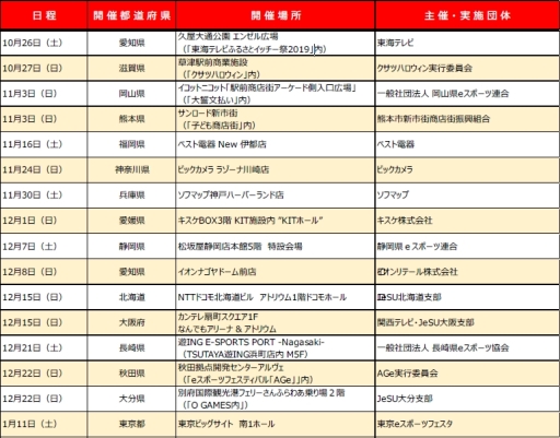 ���������꡼ No.002�Υ���ͥ������ / e���ݡ����������ݤ�ã�� Nintendo Switch�С�����󡪾������ɥ󥫥Ĳ�������פη辡�郎2020ǯ1��12���˳��ŷ���