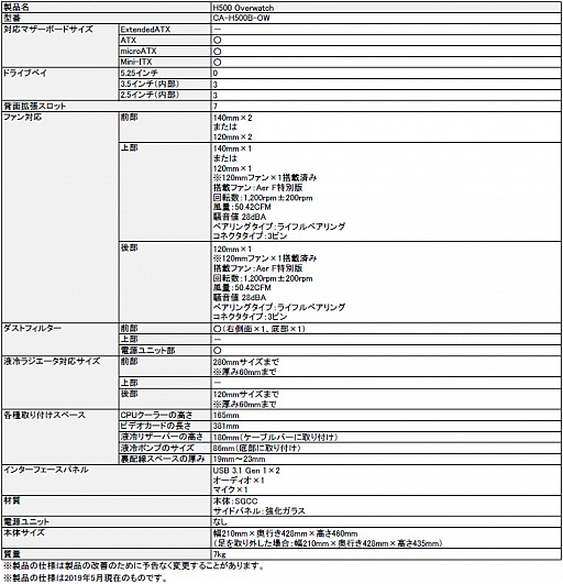 画像ギャラリー No.008のサムネイル画像 / 「Overwatch」コラボデザインのNZXT製PCケースが国内発売決定