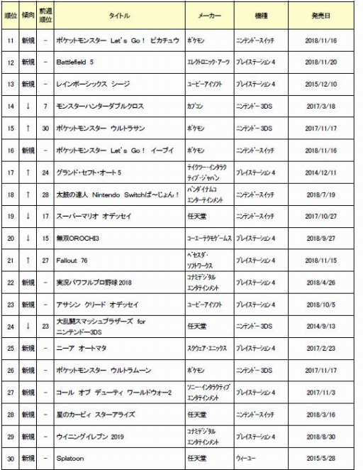 ���������꡼ No.003�Υ���ͥ������ / ������11��4���ܤ���ť��եȽ�������󥭥󥰤��������CoD��BO4�פ����