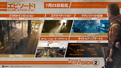 画像ギャラリー No.006のサムネイル画像 / 「ディビジョン2」,新無料コンテンツ エピソード1「D.C.郊外:エクスペディション」の配信を7月23日に開始