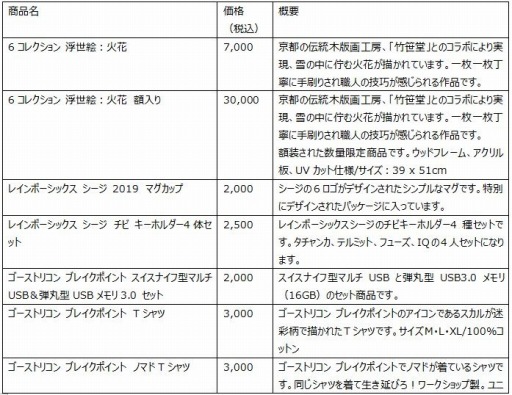 ���������꡼ No.001�Υ���ͥ������ / �桼�ӡ��������եȡ�������ߥå�����٥󥷥��2019�˽�Ÿ����