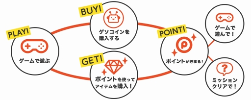 ꡼ No.005 | ֥饦ץåȥե֥Ƥ byGMOפΥޥǤ󶡳ϡHTML5١Υ奢륲䥪ꥸʥ륲缡Ÿ