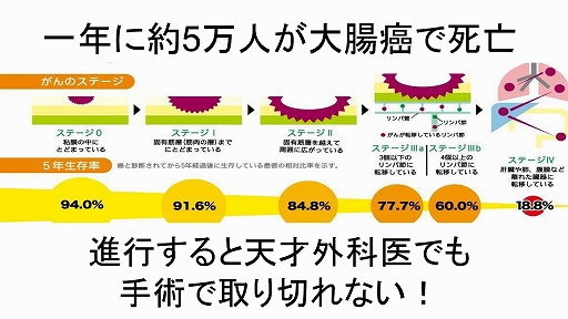 画像ギャラリー No.004のサムネイル画像 / 大腸癌早期発見を目指すスマホアプリ「うんコレ」のリリース報告会をレポート。2週間で報告されたプレイヤーの推定総うんこ重量は約12万トン
