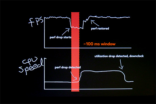 ꡼ No.015 | GDC 2018Oculus2018ǯVRά롣եȥβ鳫ȯΡOculus GoסSanta Cruzפޤ