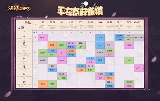 画像ギャラリー No.003のサムネイル画像 / MOBA「決戦!平安京」の新コンテンツ“平安京麻雀棋”のテスト版が配信スタート