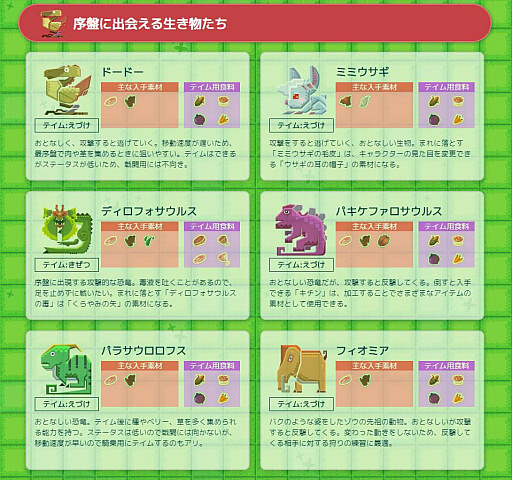 画像ギャラリー No.012のサムネイル画像 / 「PixARK」,序盤の進行やクラフトをサポートするガイドページ「序盤サバイバルガイド」&How To動画シリーズの最終回が公開に