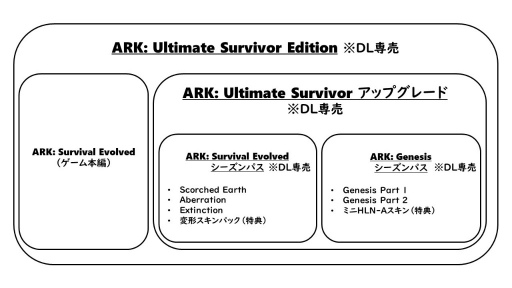 画像ギャラリー No.011のサムネイル画像 / Switch版「ARK」,DLC“Scorched Earth”のゲーム画面をはじめ,順次配信予定のDLC&シーズンパス情報などを公開
