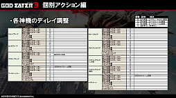 ꡼ No.008 | ʬꡪGOD EATER 3 θ ŹƬθȯԥȡ硼ݡ