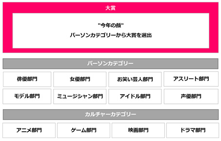 ���������꡼ No.004�Υ���ͥ������ / �֥���̼�פ�����������ޤ˵�������ա���Yahoo!�������2021�Ρȥ�����㡼���ƥ��꡼��4�����ȯɽ