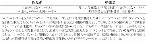 画像ギャラリー No.006のサムネイル画像 / 「ウマ娘 プリティーダービー」が年間コンテンツ賞“優秀賞”に。第27回AMDアワードの授賞作品および授賞者を発表