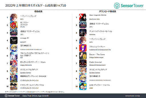 ���������꡼ No.004�Υ���ͥ������ / �֥���̼ �ץ�ƥ��������ӡ��פ�2022ǯ��Ⱦ�������ܤΥ�Х��륲����Ծ�ˤ�������ץȥåפ�Ͽ��3��Ϣ³�ǤΥȥåפ�