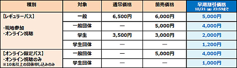 ꡼ No.010 | ֥̼ ץƥӡפ꤬Cygames̰ĹĴֱšCEDECKYUSHU 2022ο餫