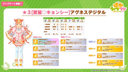 ���������꡼ No.012�Υ���ͥ������ / �ϥ�����������Υ����ͥ��ǥ�������ᥤ���祦�ɥȥ����о졣�֥���̼ �ץ�ƥ��������ӡ��פѤ��饤��TV Vol.21�ޤȤ�