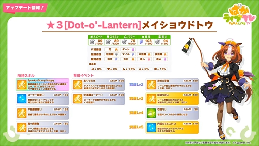 ���������꡼ No.014�Υ���ͥ������ / �ϥ�����������Υ����ͥ��ǥ�������ᥤ���祦�ɥȥ����о졣�֥���̼ �ץ�ƥ��������ӡ��פѤ��饤��TV Vol.21�ޤȤ�