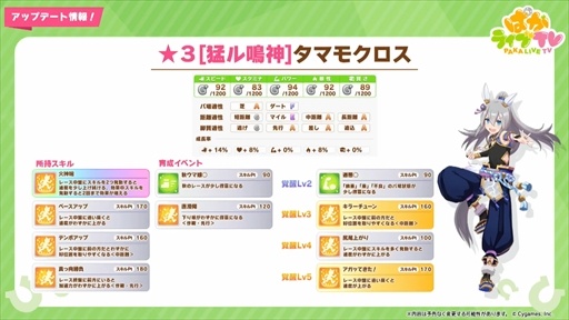 画像ギャラリー No.020のサムネイル画像 / 新衣装のタマモクロス&イナリワンが登場。「ウマ娘 プリティーダービー」ぱかライブTV Vol.22まとめ