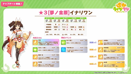 画像ギャラリー No.022のサムネイル画像 / 新衣装のタマモクロス&イナリワンが登場。「ウマ娘 プリティーダービー」ぱかライブTV Vol.22まとめ